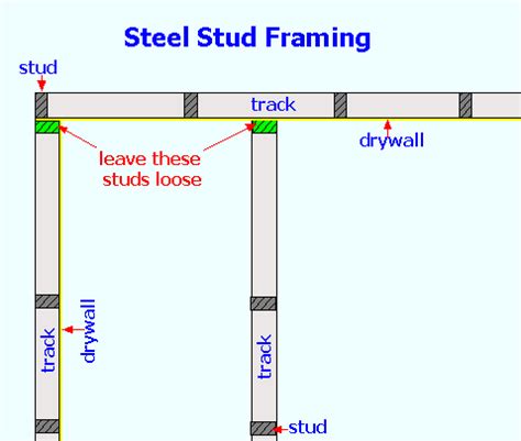 metal stud wall material calculator